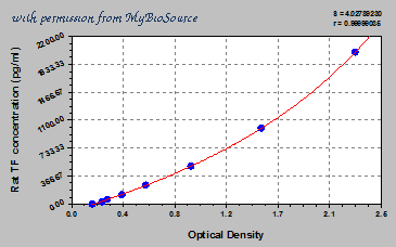 MyBioSource MBS704510 image 1