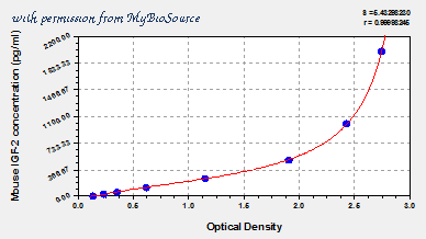 MyBioSource MBS704528 image 1