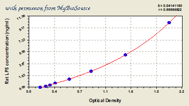 MyBioSource MBS704575 image 1