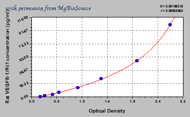 MyBioSource MBS704848 image 1