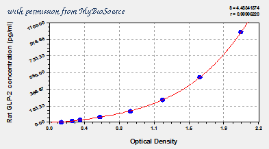 MyBioSource MBS704881 image 1