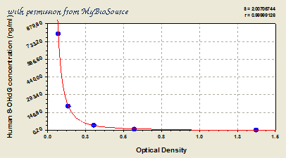 MyBioSource MBS704914 image 1