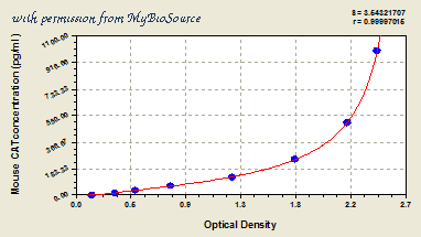 MyBioSource MBS704962 image 1