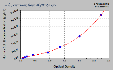 MyBioSource MBS705041 image 1