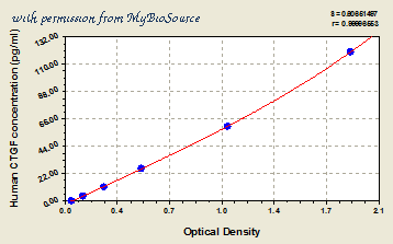 MyBioSource MBS705169 image 1
