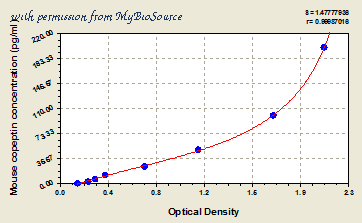 MyBioSource MBS705281 image 1