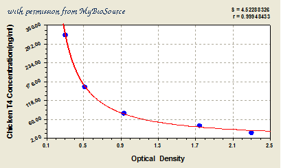 MyBioSource MBS705497 image 1