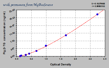 MyBioSource MBS705521 image 1