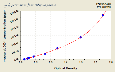 MyBioSource MBS705573 image 1
