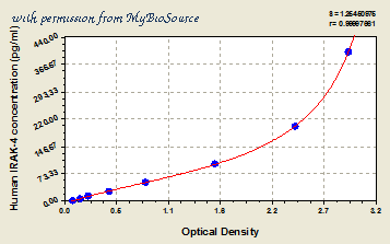 MyBioSource MBS705939 image 1