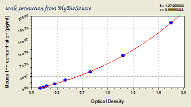 MyBioSource MBS706033 image 1