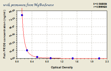 MyBioSource MBS706075 image 1