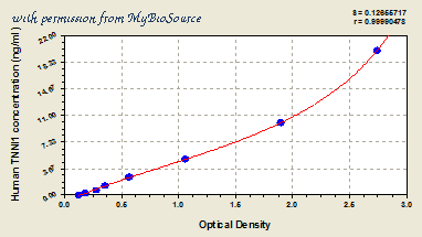 MyBioSource MBS706341 image 1