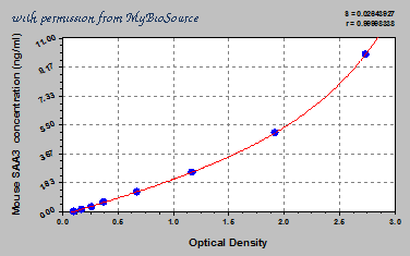 MyBioSource MBS706867 image 1