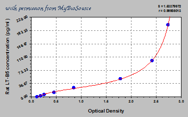 MyBioSource MBS707203 image 1
