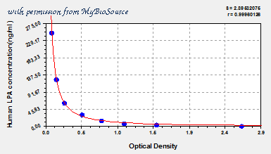 MyBioSource MBS707269 image 1