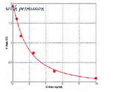 MyBioSource MBS7201379 image 1