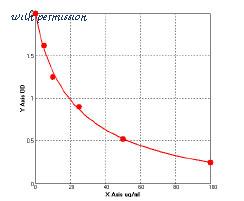 MyBioSource MBS720240 image 1
