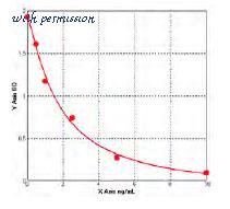MyBioSource MBS7206890 image 1