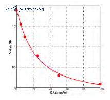 MyBioSource MBS7209672 image 1