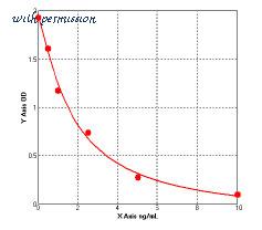 MyBioSource MBS7210090 image 1