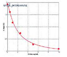 MyBioSource MBS7211399 image 1