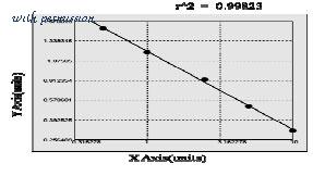MyBioSource MBS7213167 image 1