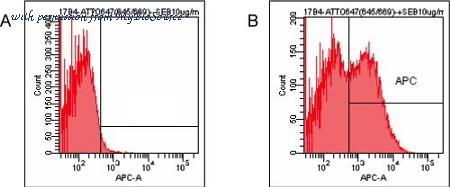 MyBioSource MBS609777 image 1