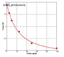 MyBioSource MBS721605 image 1
