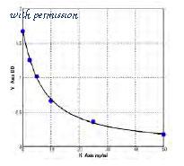 MyBioSource MBS7217173 image 1