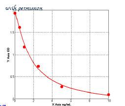 MyBioSource MBS7218191 image 1