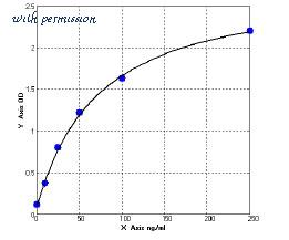 MyBioSource MBS721862 image 1