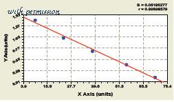 MyBioSource MBS721972 image 1