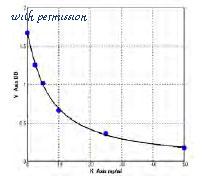 MyBioSource MBS7221727 image 1