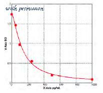 MyBioSource MBS722261 image 1