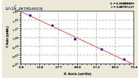 MyBioSource MBS7223429 image 1