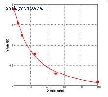 MyBioSource MBS7223783 image 1