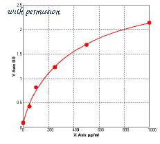 MyBioSource MBS722490 image 1