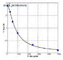 MyBioSource MBS7226135 image 1