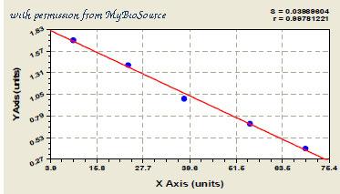 MyBioSource MBS7226468 image 1