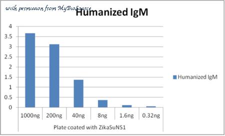MyBioSource MBS6120634 image 1