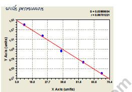 MyBioSource MBS722752 image 1