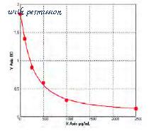 MyBioSource MBS7227618 image 1