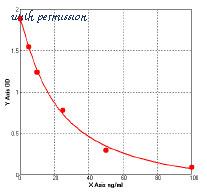 MyBioSource MBS7231698 image 1
