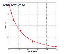 MyBioSource MBS7232497 image 1