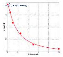 MyBioSource MBS7233993 image 1