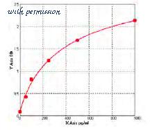 MyBioSource MBS723651 image 1