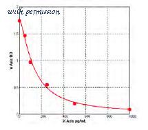 MyBioSource MBS723711 image 1