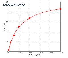 MyBioSource MBS724099 image 1