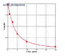 MyBioSource MBS724219 image 1